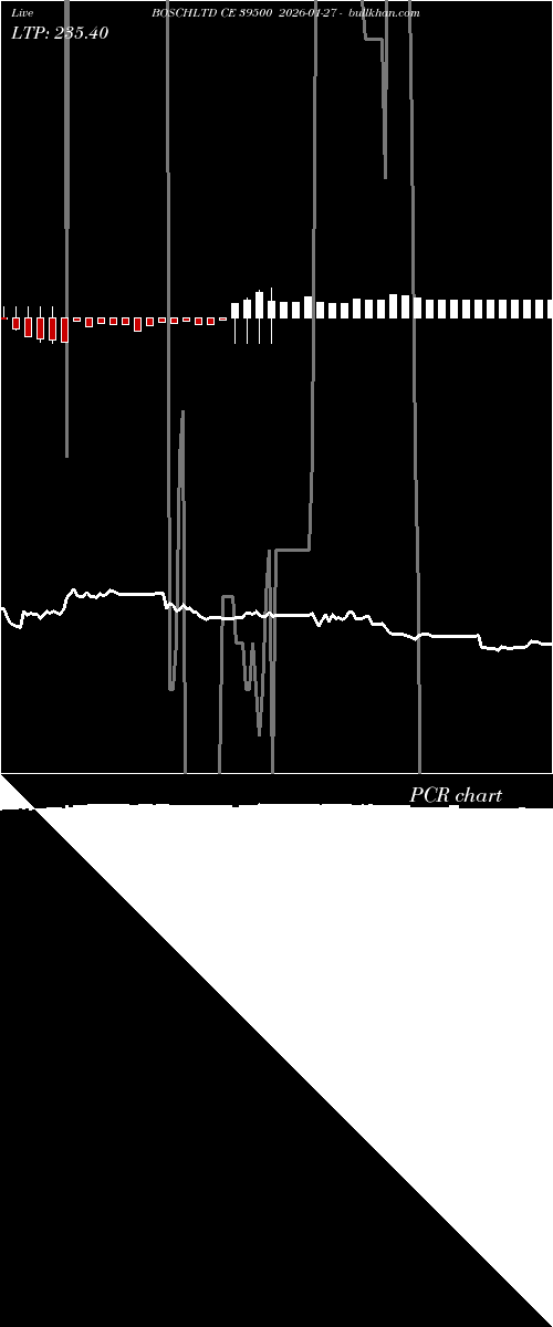  option chart BOSCHLTD CE 39500 2026-01-27 