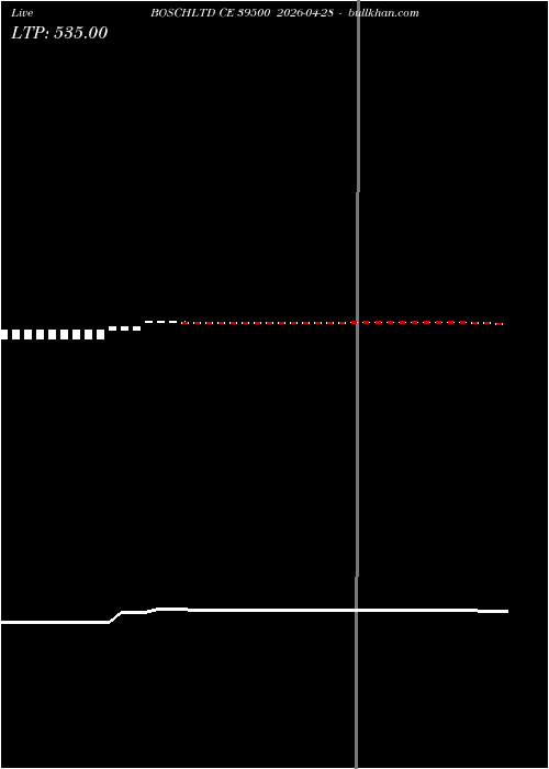  option chart BOSCHLTD CE 39500 2026-04-28 