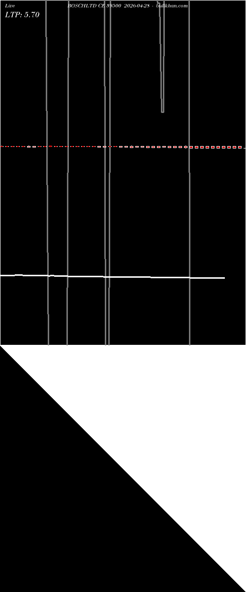  option chart BOSCHLTD CE 39500 2026-04-28 