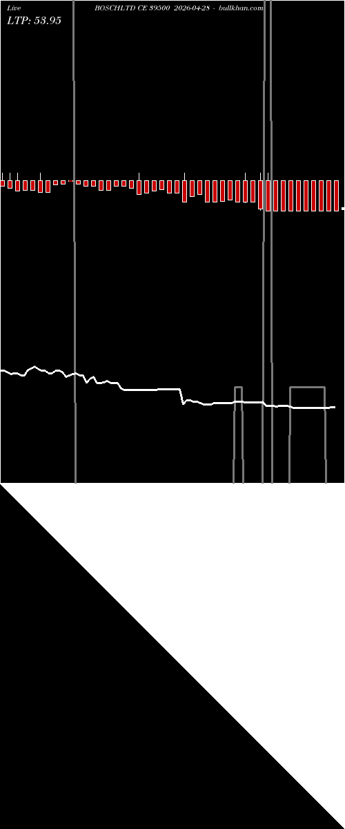  option chart BOSCHLTD CE 39500 2026-04-28 