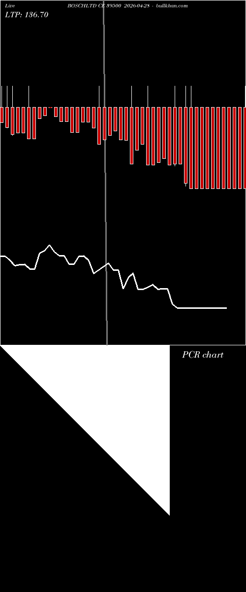  option chart BOSCHLTD CE 39500 2026-04-28 