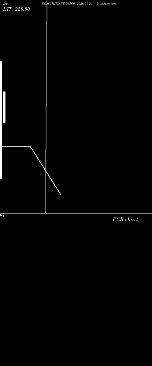  option chart BOSCHLTD CE 39500 2026-05-26 