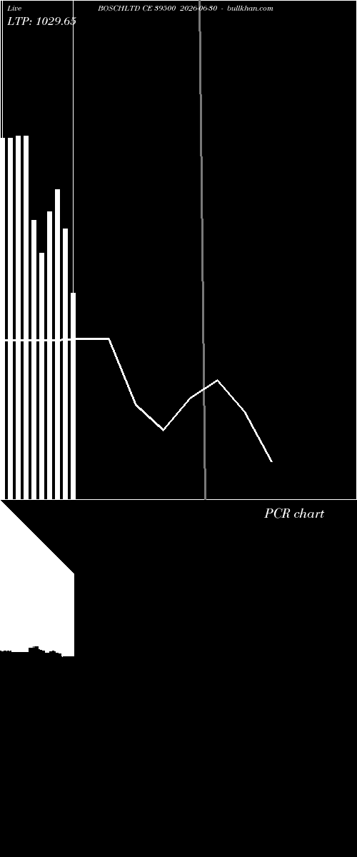  option chart BOSCHLTD CE 39500 2026-06-30 