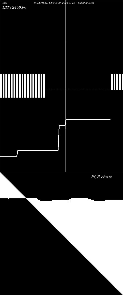  option chart BOSCHLTD CE 39500 2026-07-28 