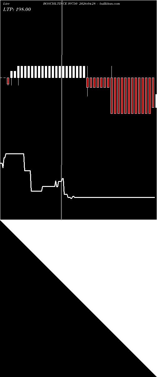  option chart BOSCHLTD CE 39750 2026-04-28 