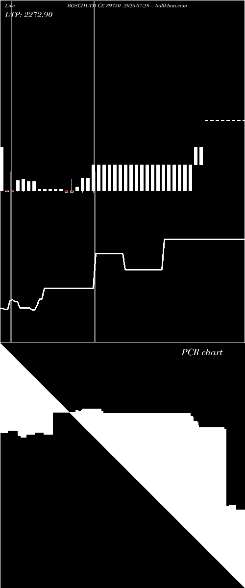  option chart BOSCHLTD CE 39750 2026-07-28 