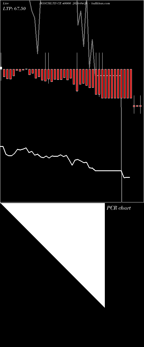  option chart BOSCHLTD CE 40000 2026-04-28 