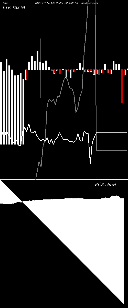  option chart BOSCHLTD CE 40000 2026-06-30 