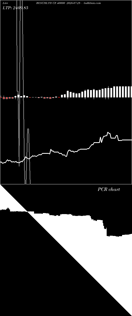  option chart BOSCHLTD CE 40000 2026-07-28 