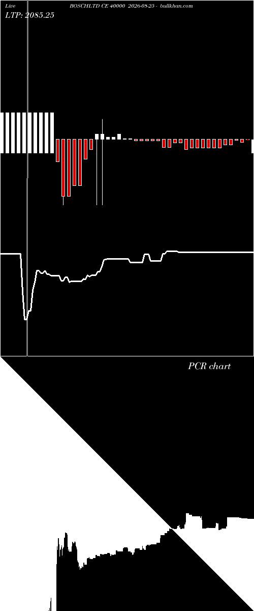  option chart BOSCHLTD CE 40000 2026-08-25 
