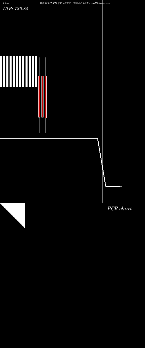  option chart BOSCHLTD CE 40250 2026-01-27 