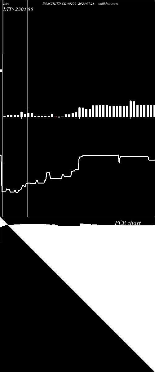  option chart BOSCHLTD CE 40250 2026-07-28 