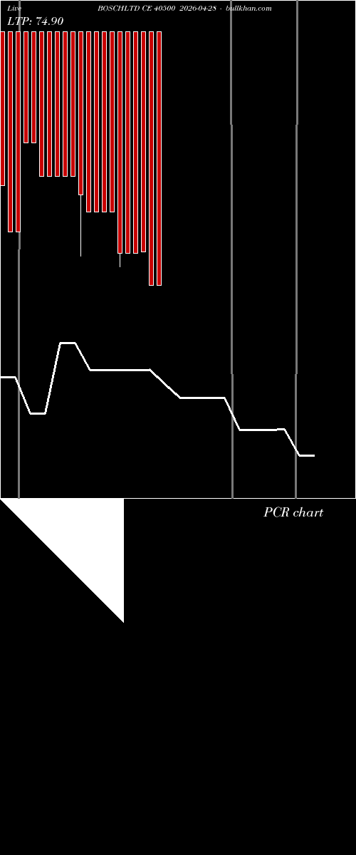  option chart BOSCHLTD CE 40500 2026-04-28 