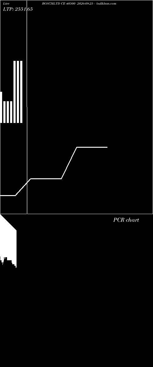  option chart BOSCHLTD CE 40500 2026-08-25 