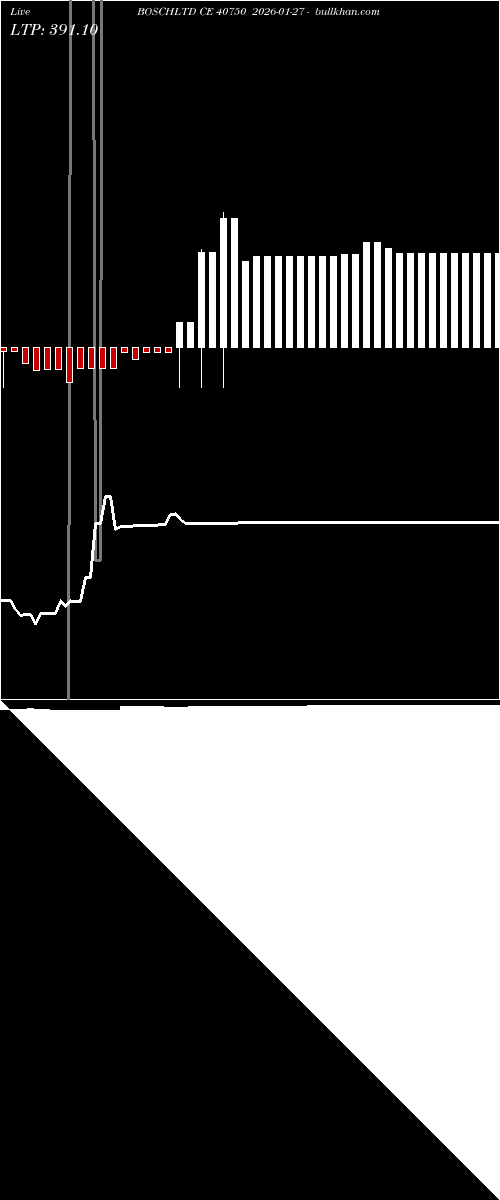  option chart BOSCHLTD CE 40750 2026-01-27 