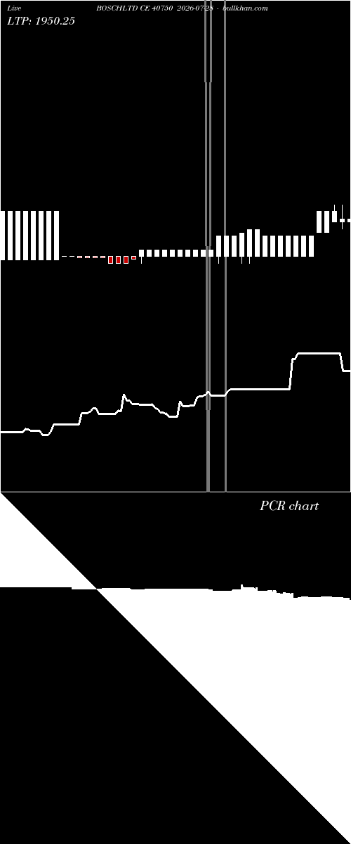  option chart BOSCHLTD CE 40750 2026-07-28 