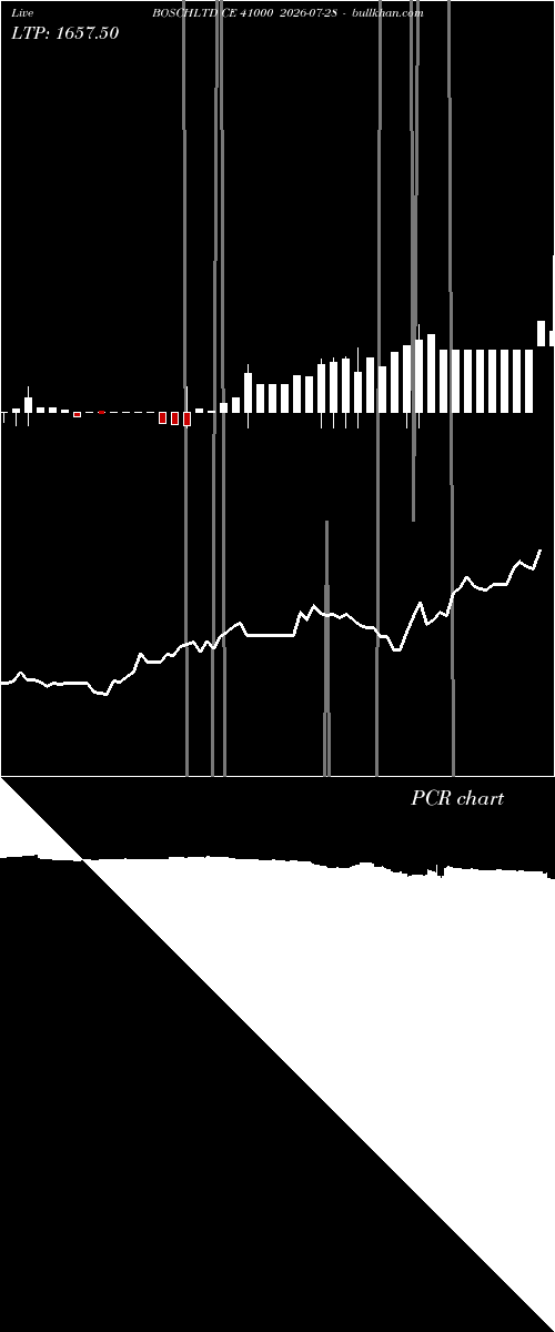  option chart BOSCHLTD CE 41000 2026-07-28 