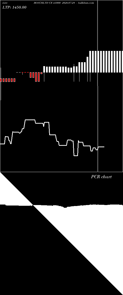  option chart BOSCHLTD CE 41000 2026-07-28 