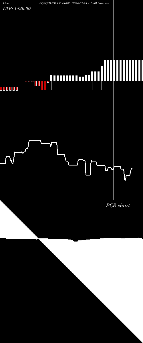  option chart BOSCHLTD CE 41000 2026-07-28 