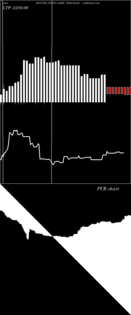  option chart BOSCHLTD CE 41000 2026-08-25 