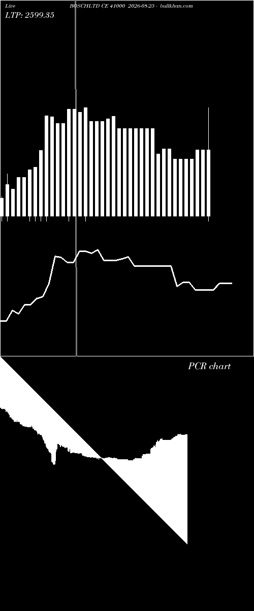  option chart BOSCHLTD CE 41000 2026-08-25 