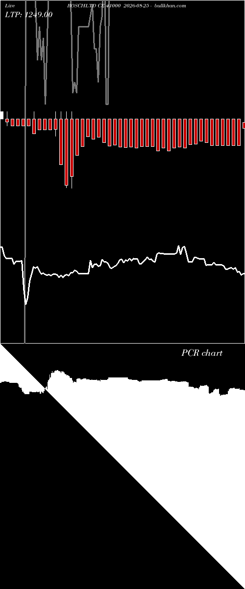  option chart BOSCHLTD CE 41000 2026-08-25 