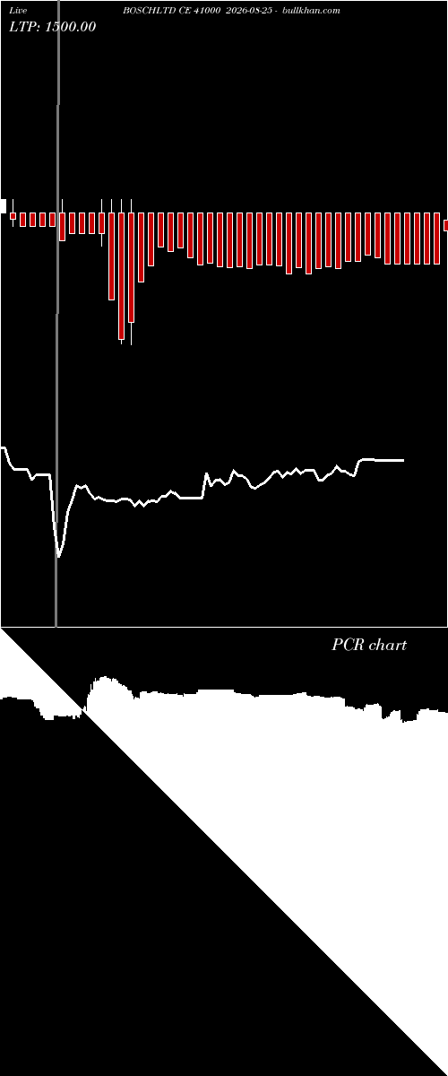  option chart BOSCHLTD CE 41000 2026-08-25 