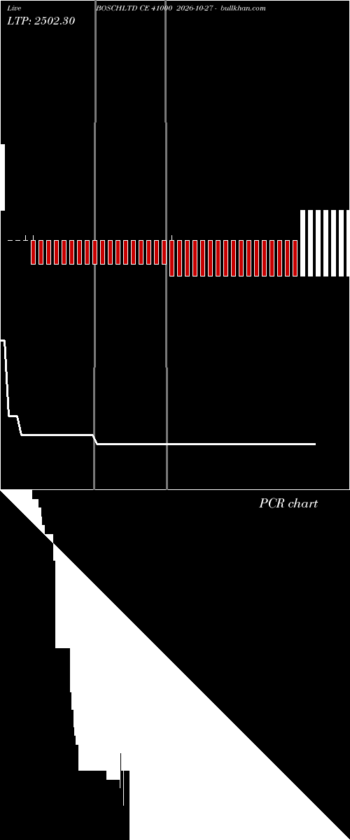  option chart BOSCHLTD CE 41000 2026-10-27 