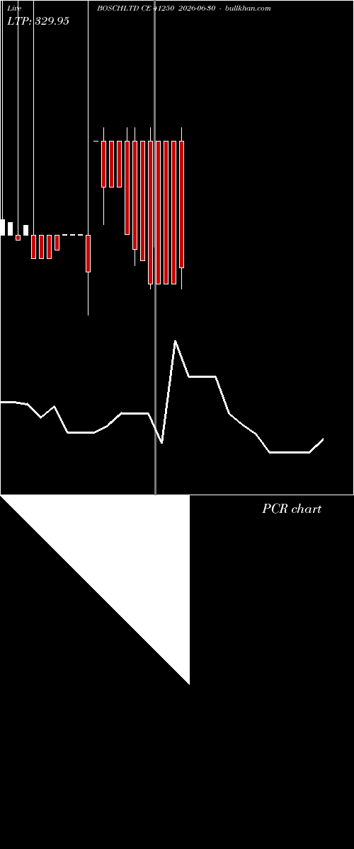  option chart BOSCHLTD CE 41250 2026-06-30 