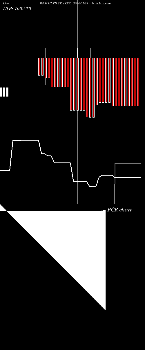  option chart BOSCHLTD CE 41250 2026-07-28 