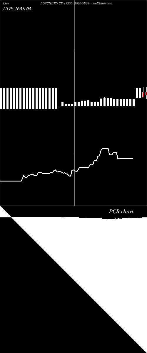  option chart BOSCHLTD CE 41250 2026-07-28 