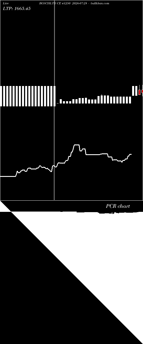  option chart BOSCHLTD CE 41250 2026-07-28 