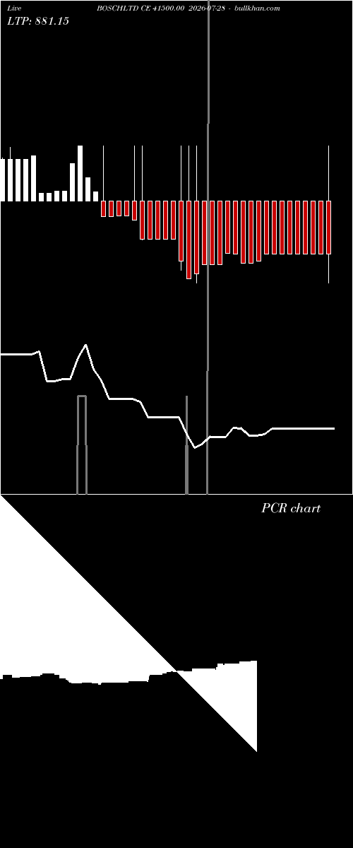  option chart BOSCHLTD CE 41500.00 2026-07-28 