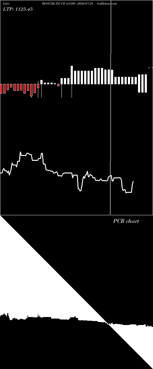  option chart BOSCHLTD CE 41500 2026-07-28 