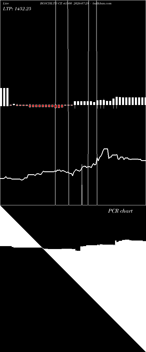  option chart BOSCHLTD CE 41500 2026-07-28 
