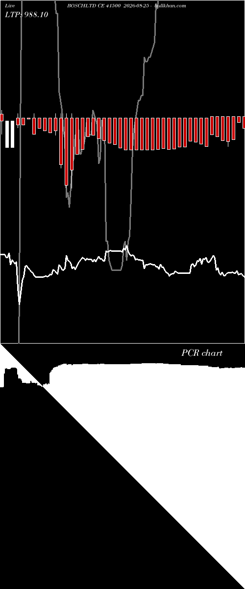  option chart BOSCHLTD CE 41500 2026-08-25 