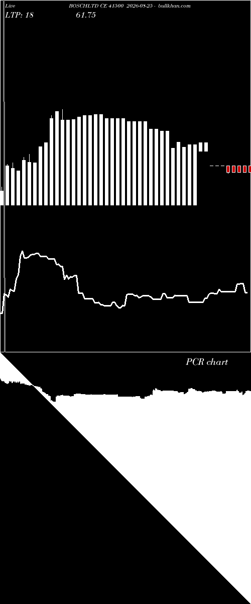  option chart BOSCHLTD CE 41500 2026-08-25 