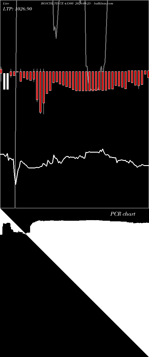  option chart BOSCHLTD CE 41500 2026-08-25 