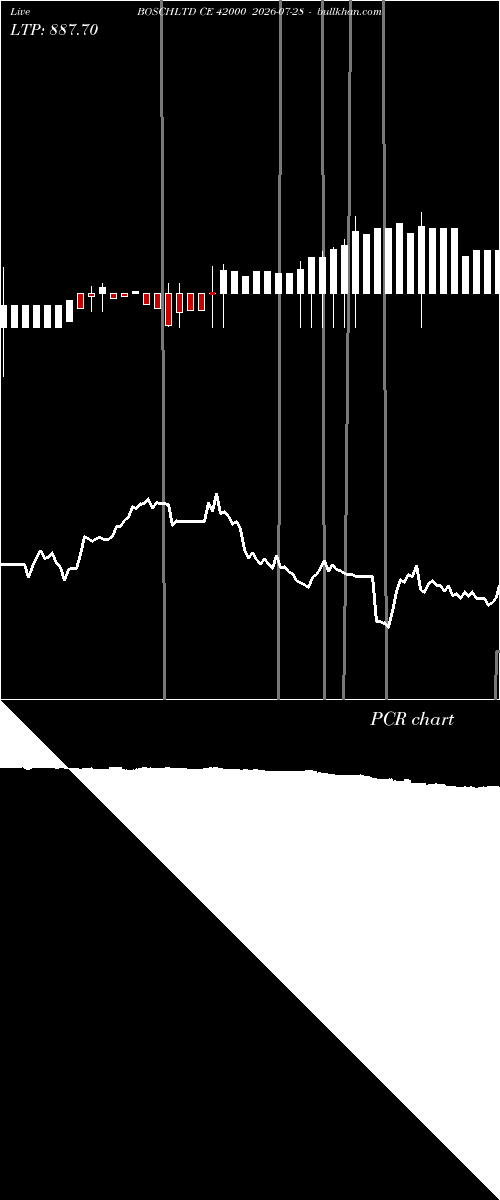  option chart BOSCHLTD CE 42000 2026-07-28 