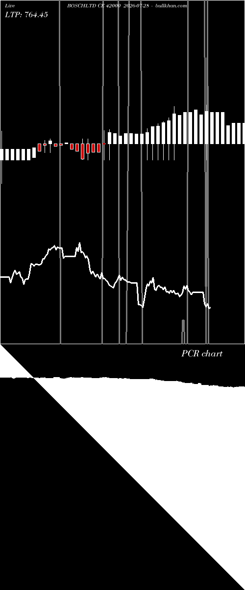  option chart BOSCHLTD CE 42000 2026-07-28 