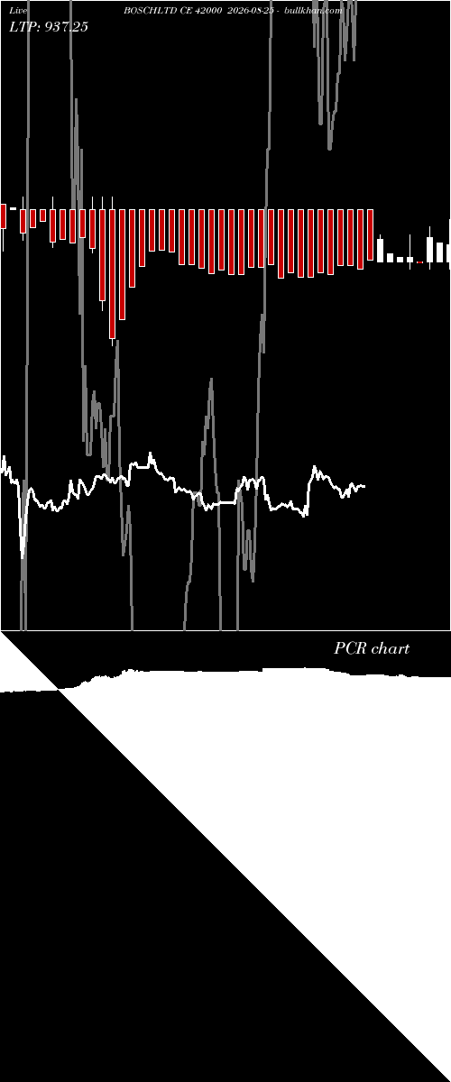  option chart BOSCHLTD CE 42000 2026-08-25 