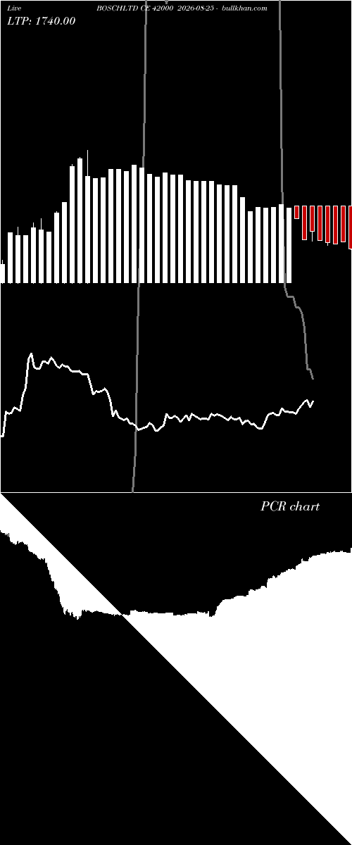  option chart BOSCHLTD CE 42000 2026-08-25 