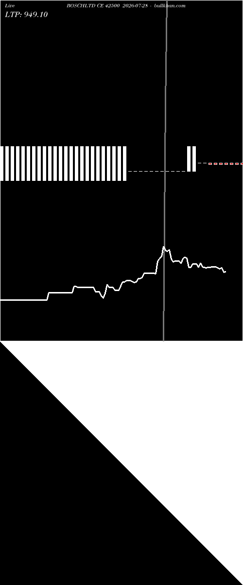  option chart BOSCHLTD CE 42500 2026-07-28 