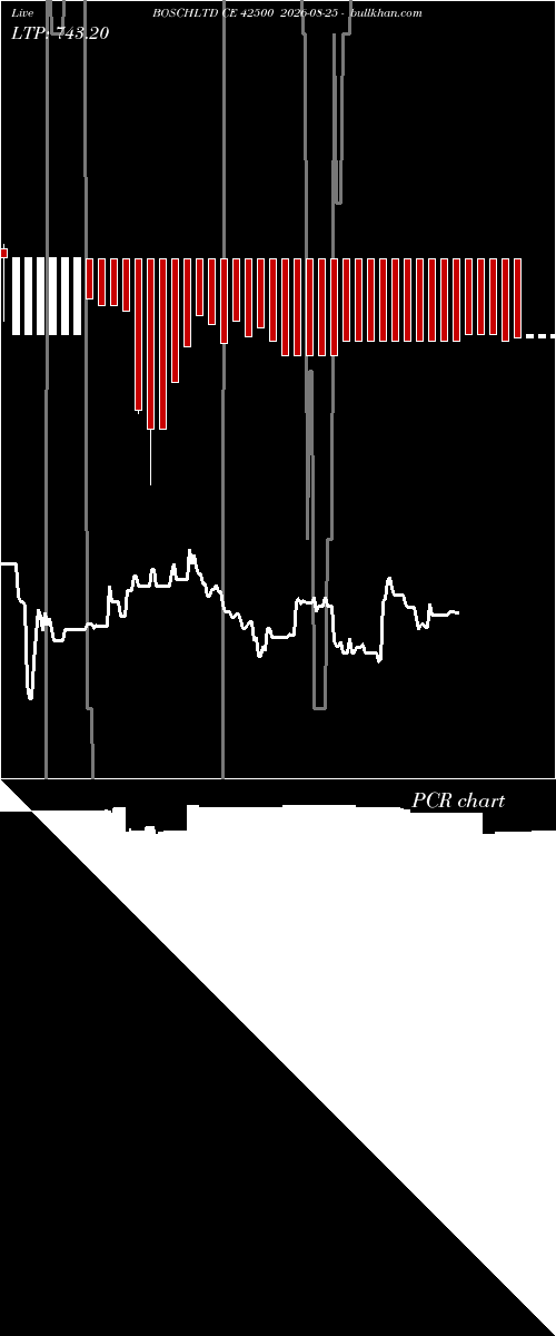  option chart BOSCHLTD CE 42500 2026-08-25 