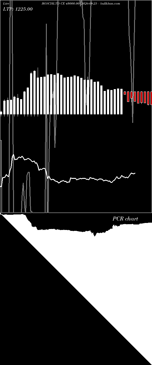  option chart BOSCHLTD CE 43000.00 2026-08-25 