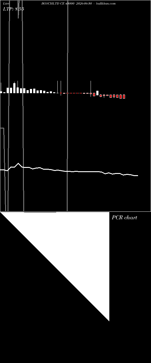  option chart BOSCHLTD CE 43000 2026-06-30 
