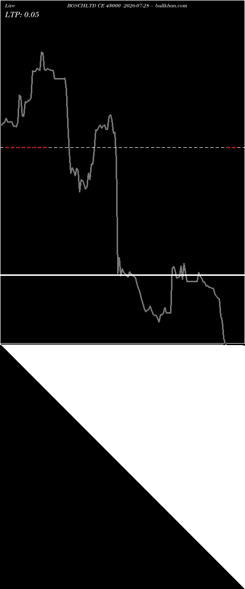  option chart BOSCHLTD CE 43000 2026-07-28 