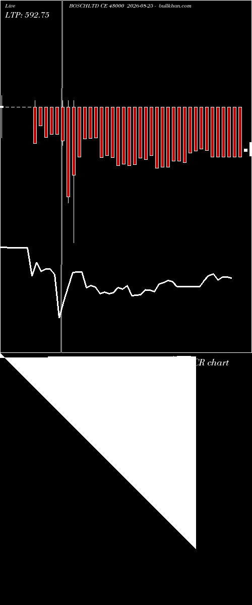  option chart BOSCHLTD CE 43000 2026-08-25 