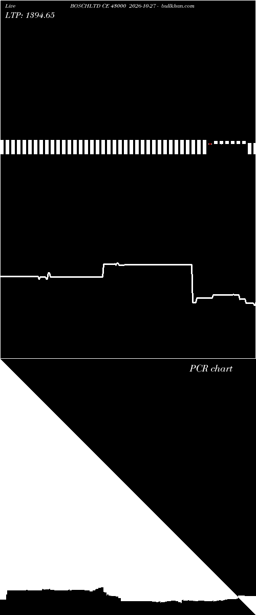 option chart BOSCHLTD CE 43000 2026-10-27 