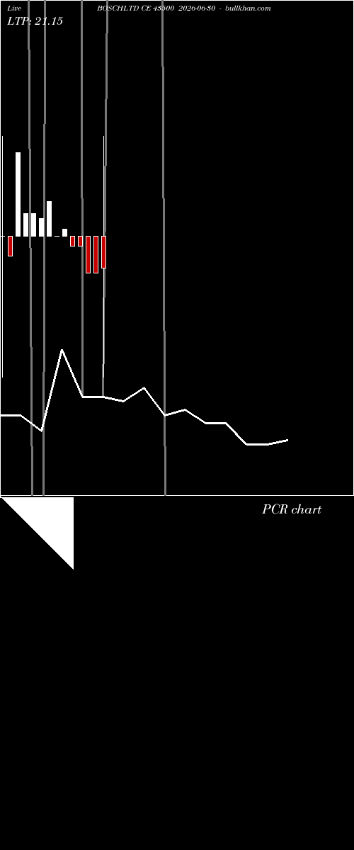  option chart BOSCHLTD CE 43500 2026-06-30 